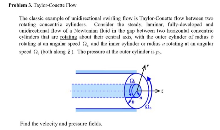 Solved Problem 3. TaylorCouette Flow The Classic Example...