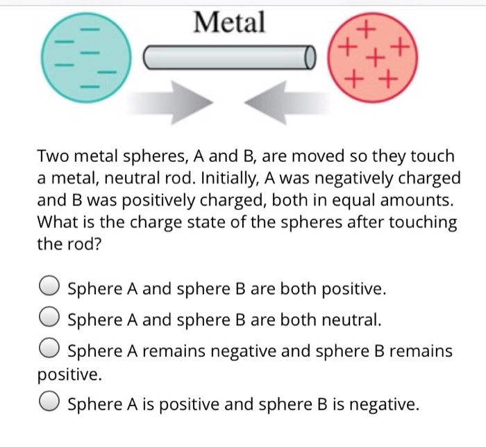 Metal 0 Two Metal Spheres, A And B, Are Moved So T...