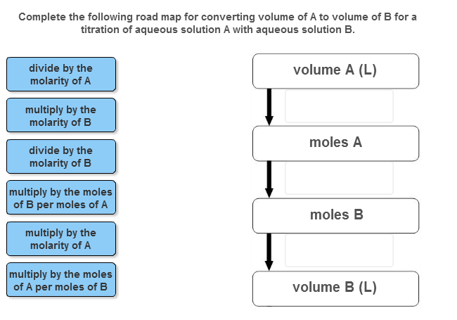 Convert Volume A (L) to Moles A to Moles B to Volume B (L)