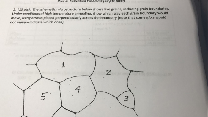 Question: Part A Individual Problems (60 pts total) 1. (10 pts). The schematic microstructure below shows f...
