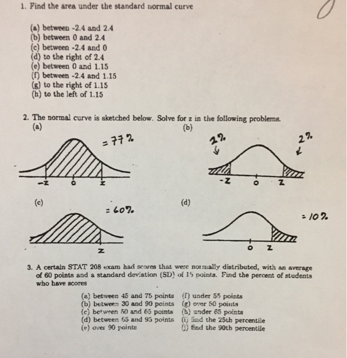 What Is The Area Under The Standard Normal Distribution Curve