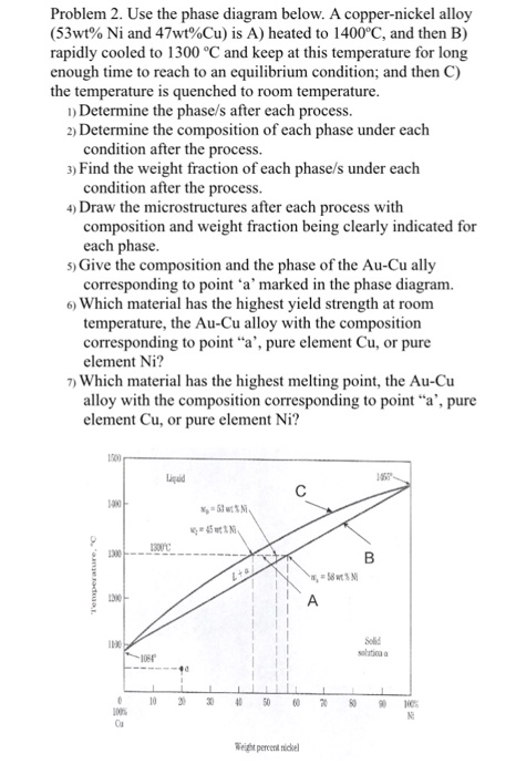 Solved Use The Phase Diagram Below A Copper nickel Alloy Chegg