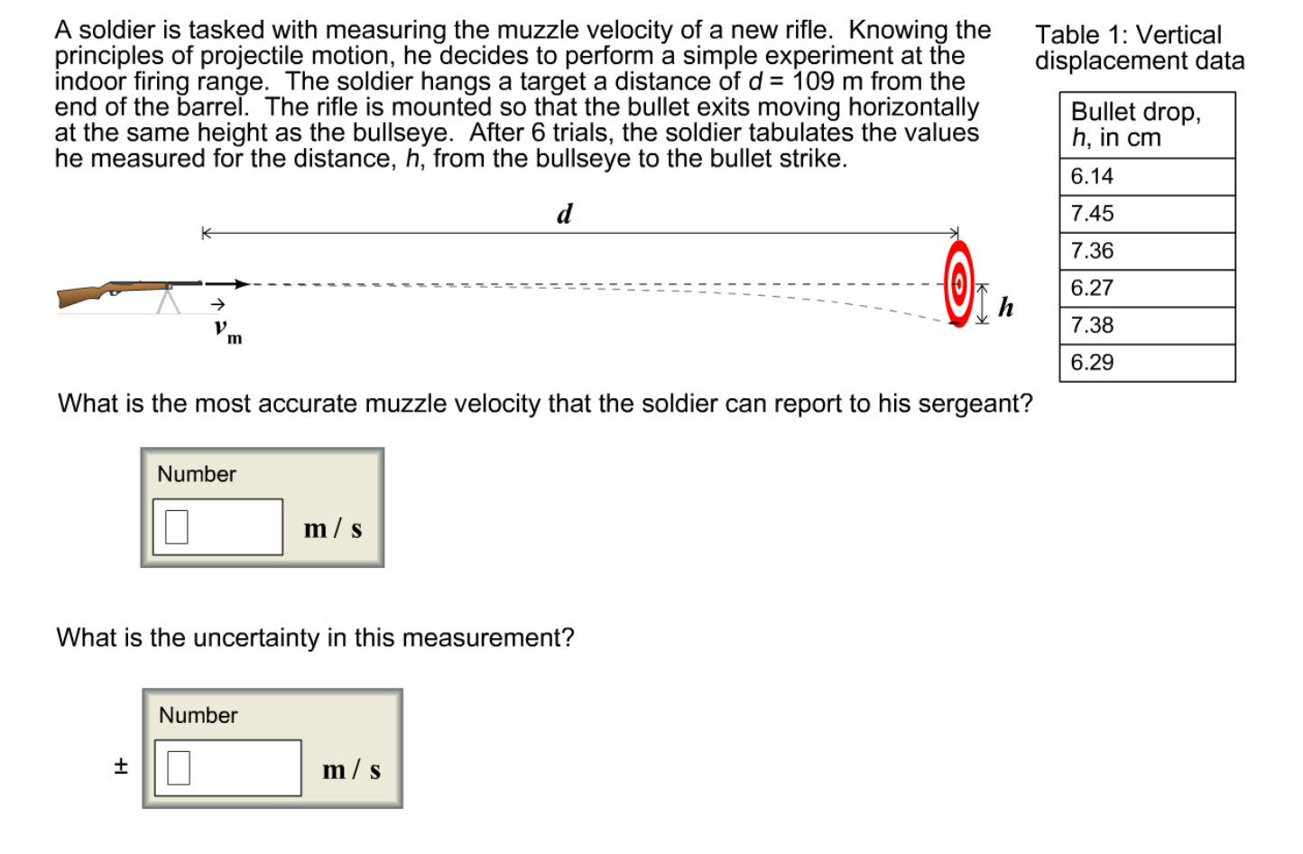 A Soldier Is Tasked With Measuring The Muzzle Velocity