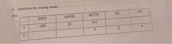 Question: 1.All of the following statements are true. Which of them is NOTexplained by Newton’s first l...