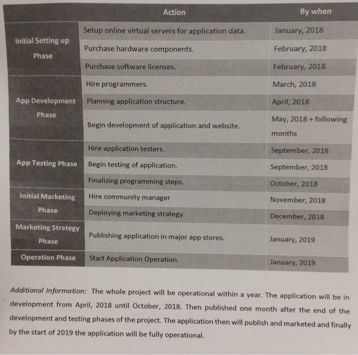 Overall schedule template picture