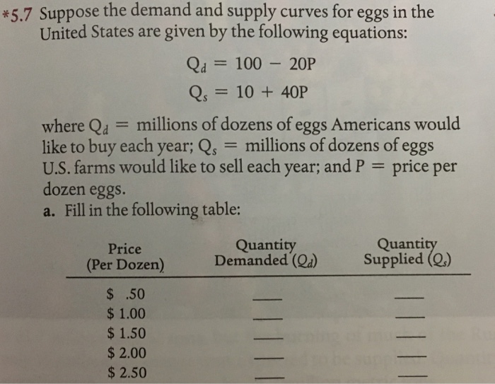 Solved Suppose The Demand And Supply Curves For Eggs In T...