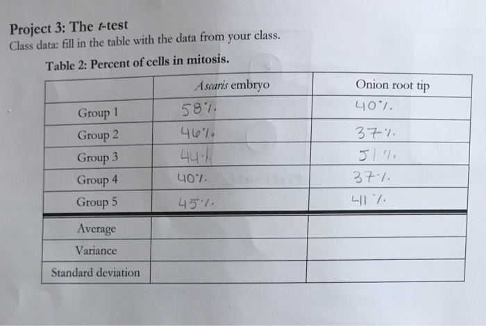 Question: Project 3: The -test Class data: fill in the table with the data from your class. Table 2: Percen...