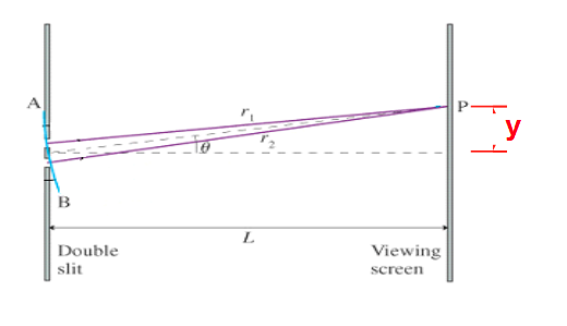 intensity of light incident equation