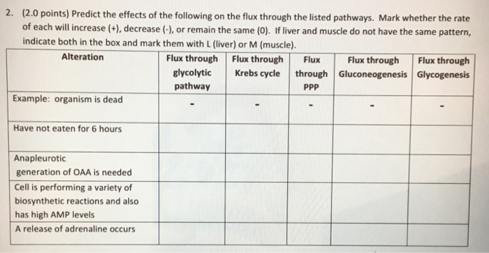 Question: Predict the effects of the following on the flux through the listed pathways. Mark whether the ra...