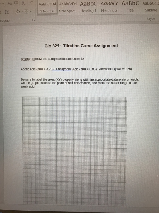 Question: Can someone please help and explain how you graph the pointsof this titration curve and how you ...
