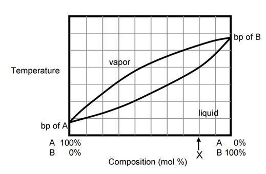 Homework help composition