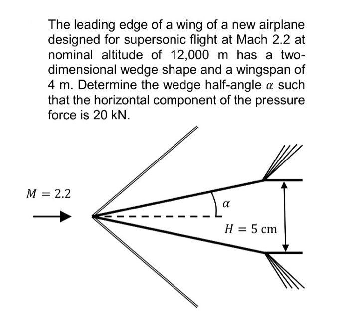 Solved The Leading Edge Of A Wing Of A New Airplane Desig...