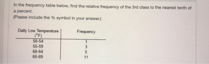 Solved: In The Frequency Table Below, Find The Relative Fr... | Chegg.com