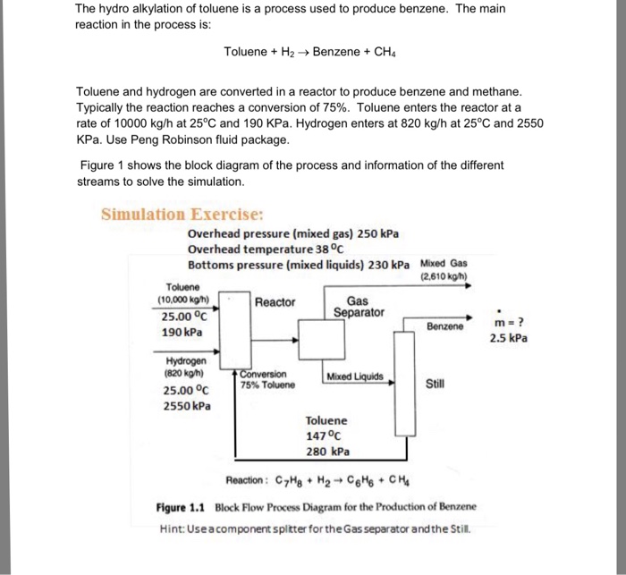 Solved The Hydro Alkylation Of Toluene Is A Process Used