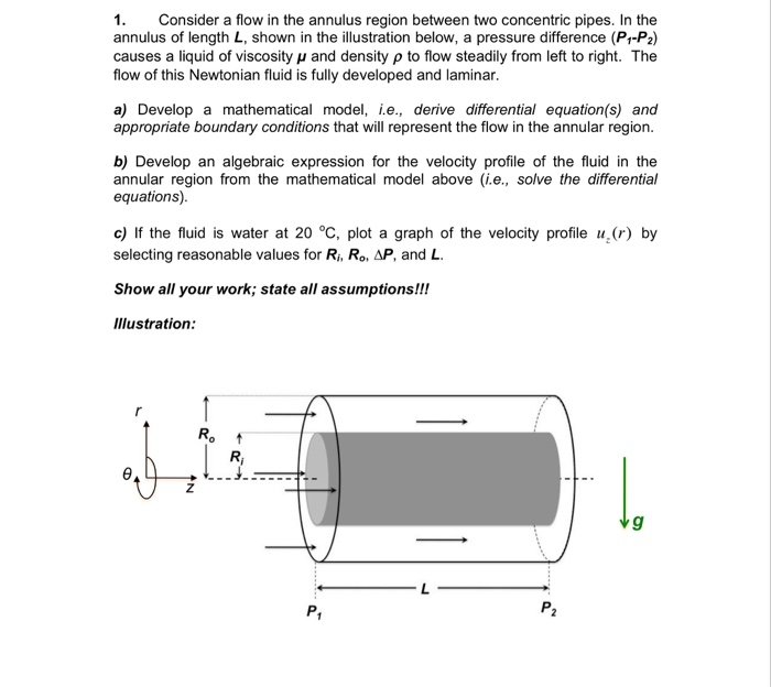 Solved 1. Consider A Flow In The Annulus Region Between T...