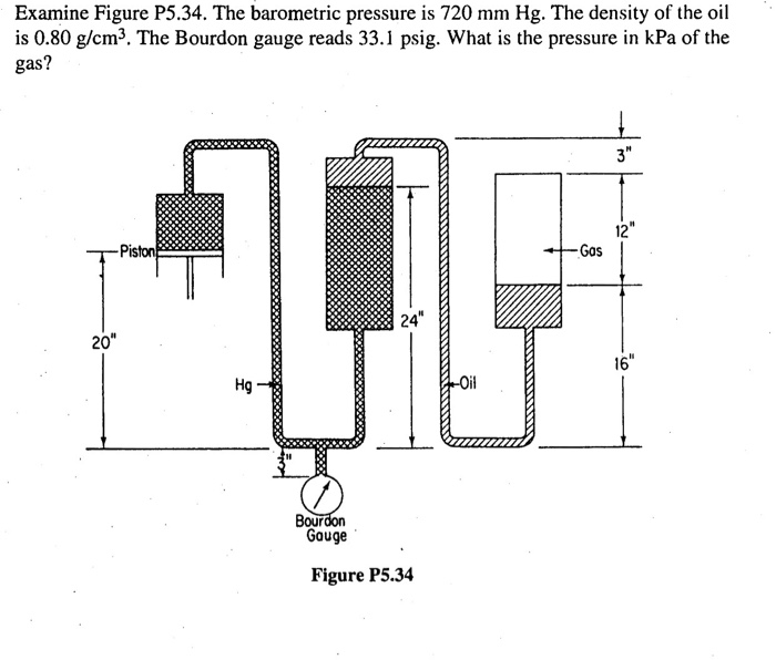 Solved The Barometric Pressure Is 720 Mm Hg. The Density