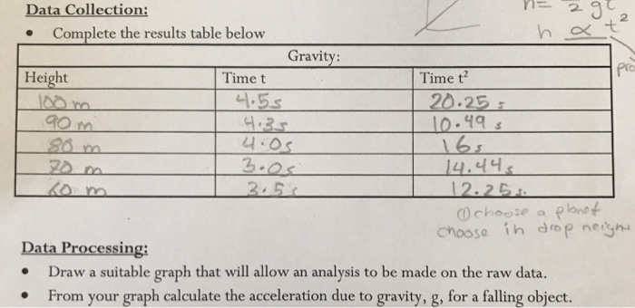 Question: Can someone do the data processing and analysis (lab report style)and graph it using excel scatt...