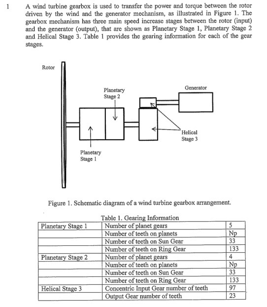 1 A Wind Turbine Gearbox Is Used To Transfer The P...