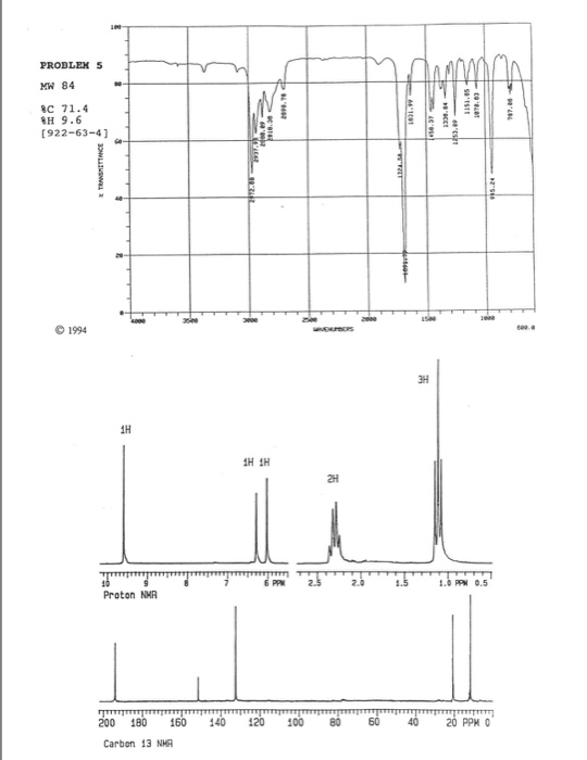 Question: Propose a structure that fits the IR, proton NMR and 13C-NMR.I’ve come up with the formula C5H8...