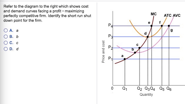 Solved: Refer To The Diagram To The Right Which Shows Cost... | Chegg.com