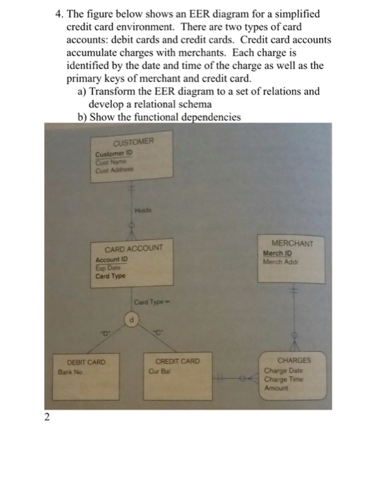 Solved 4. The Figure Below Shows An EER Diagram For A Sim...