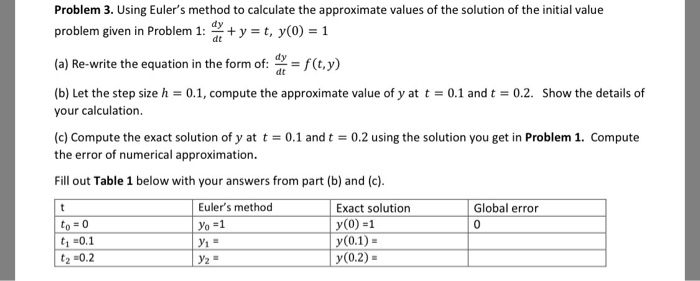 Question: Problem 3. Using Euler's method to calculate the approximate values of the solution of the initia...