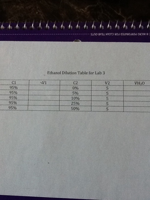 Solved 95 95 95 95 95 Ethanol Dilution Table For Lab...