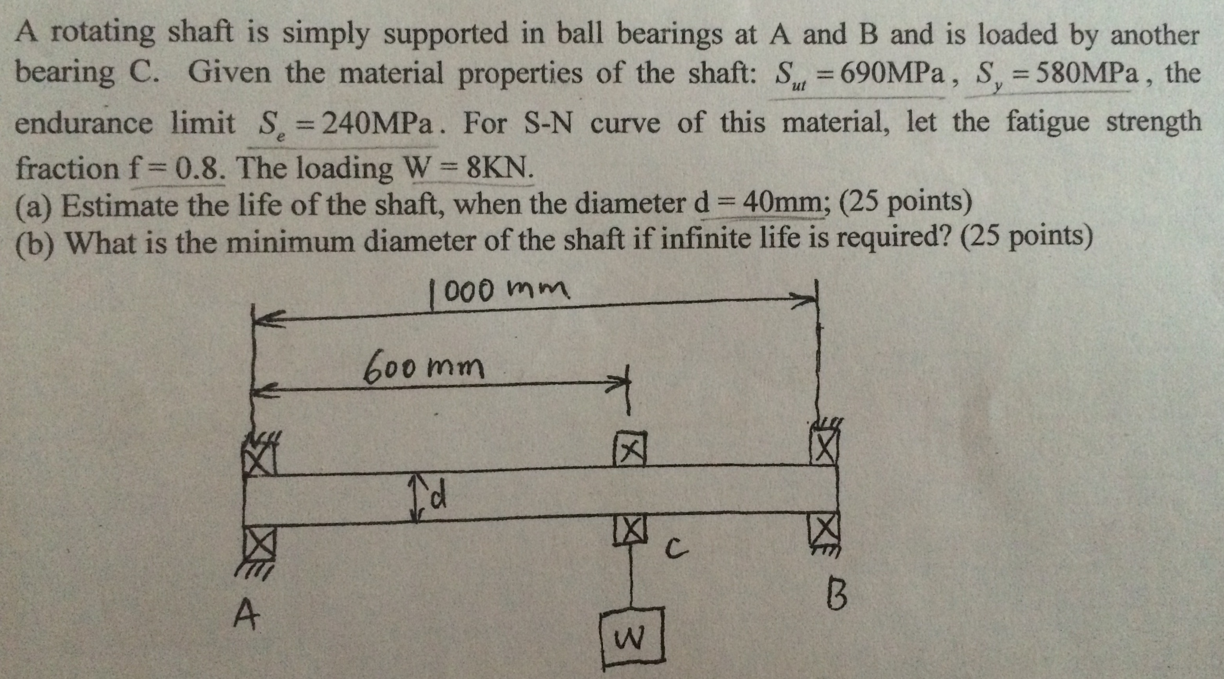 A Rotating Shaft Is Simply Supported In Ball Bearings