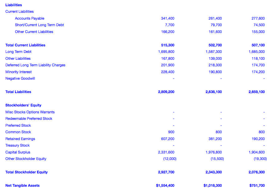 refer to the following selected financial information from fennie s llc compute the company s curren refer to the following selected financial information from fennie s llc compute the company s curren