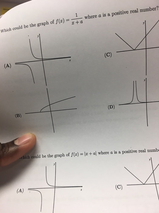 where-a-is-a-positive-real-number-could-be-graph-chegg