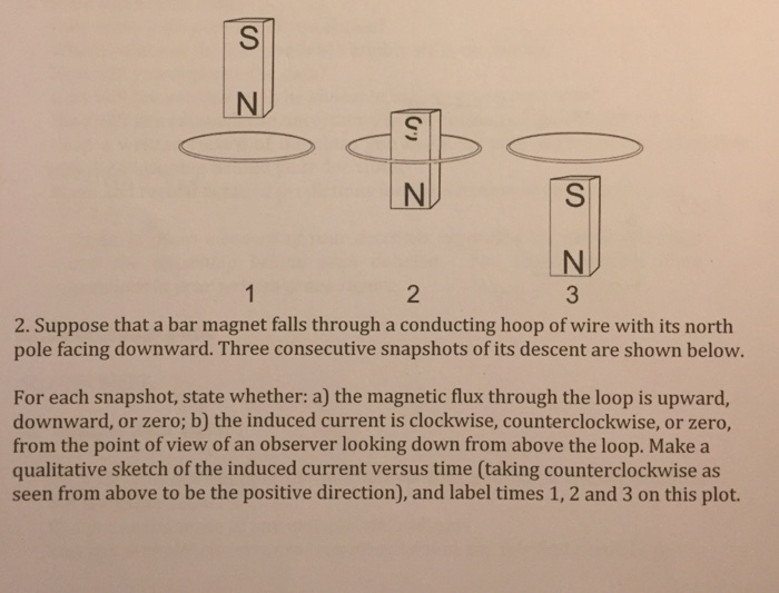 Question: 2 3 2. Suppose that a bar magnet falls through a conducting hoop of wire with its north pole faci...