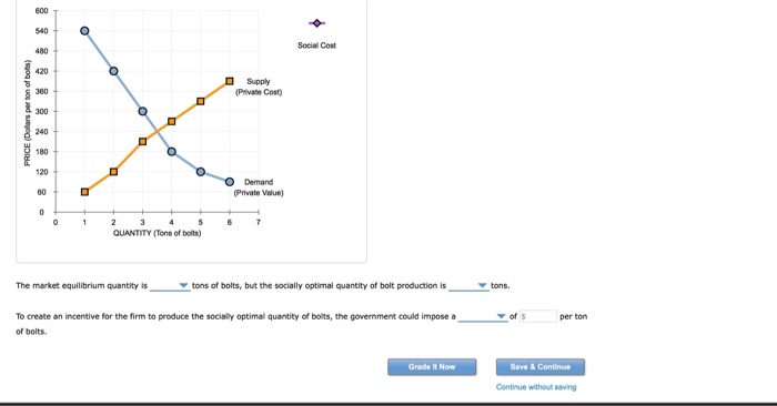 External cost formula picture