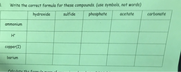 Question: . Write the correct formula for these compounds. (use symbols, not words) hydroxide sulfide phosp...