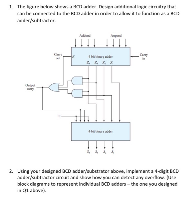Solved: 1. The Figure Below Shows A BCD Adder. Design Addi ...