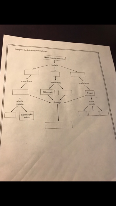 Question: Complete the following conegt map include made fro made fro Glycerols Sugars which contain wbich ...