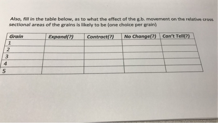 Question: Part A Individual Problems (60 pts total) 1. (10 pts). The schematic microstructure below shows f...