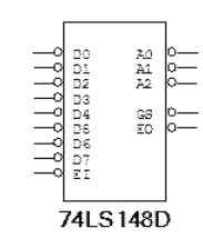 Vhdl homework help