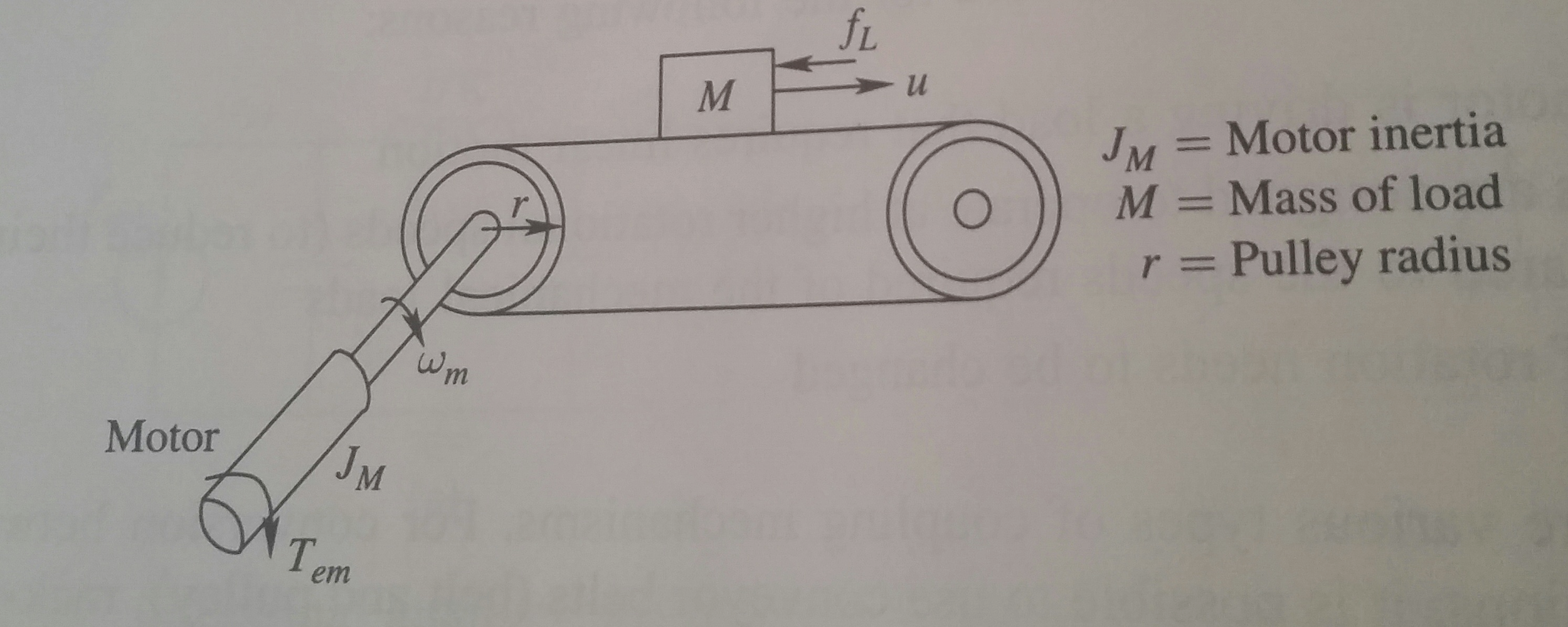 Consider The Belt And Pulley System Above. Pulley