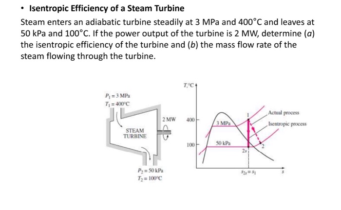 Isentropic Efficiency Of A Steam Turbine Steam Ent... | Chegg.com