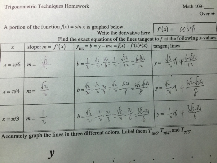 Question: Trigonometric Techniques Homework Math 109- Over → A portion of the function x) sin x is graphed ...