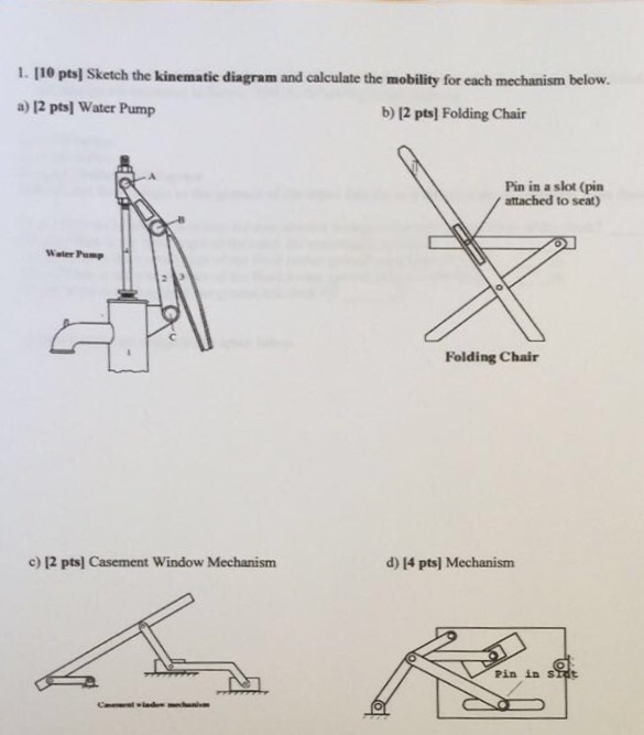 Simple Draw The Kinematic Sketch for Adult