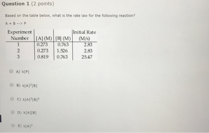 Question: Based on the table below, what is the rate law for thefollowing