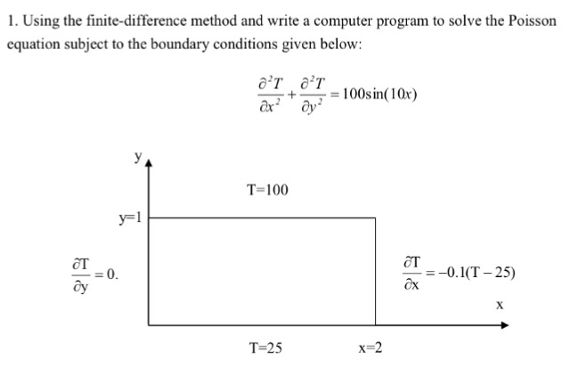 What is a finite set picture