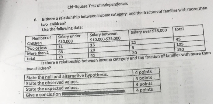 Question: Chi-Square Test of Independence. Is there a relationship between income category and the fraction...