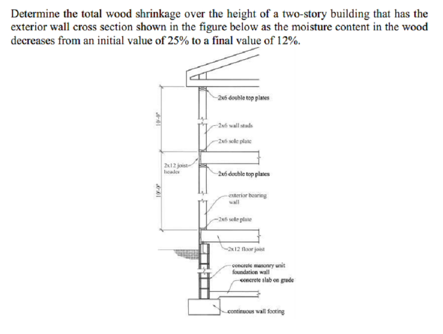exterior wall cross section shown in the figure below as