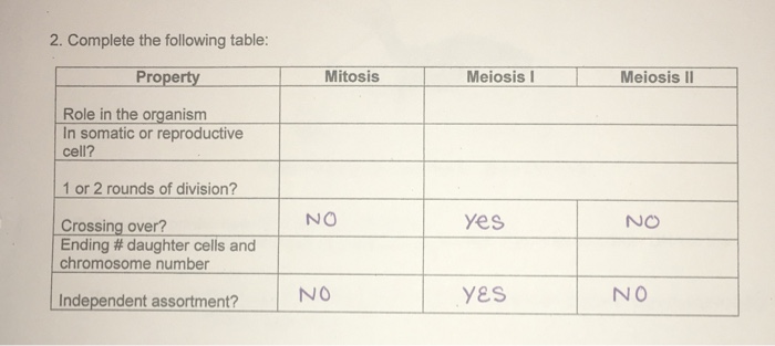 Question: Complete the following table: