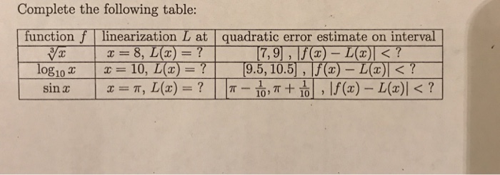 Question: Complete the following table: function f linearization L at quadratic error estimate on interval ...