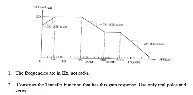 Can someone help me get the transfer function and explain? FYI, at F(Hz) = 1the value is .314 not zero. Also can u convert to rad/s.