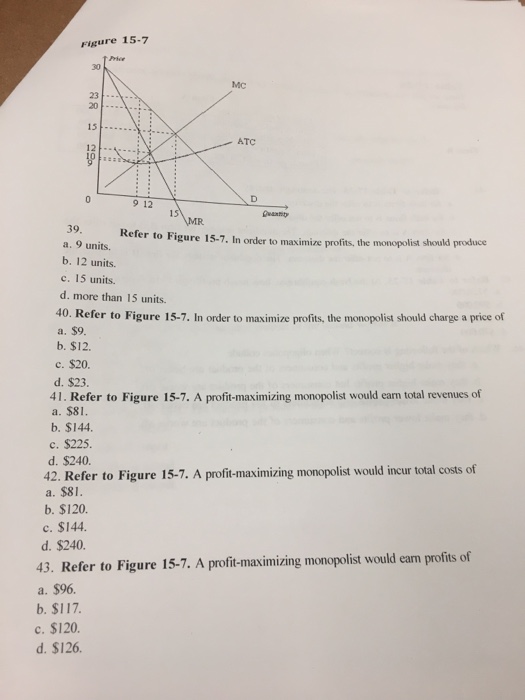 Solved: Refer To Figure 15-7. In Order To Maximize Profits... | Chegg.com