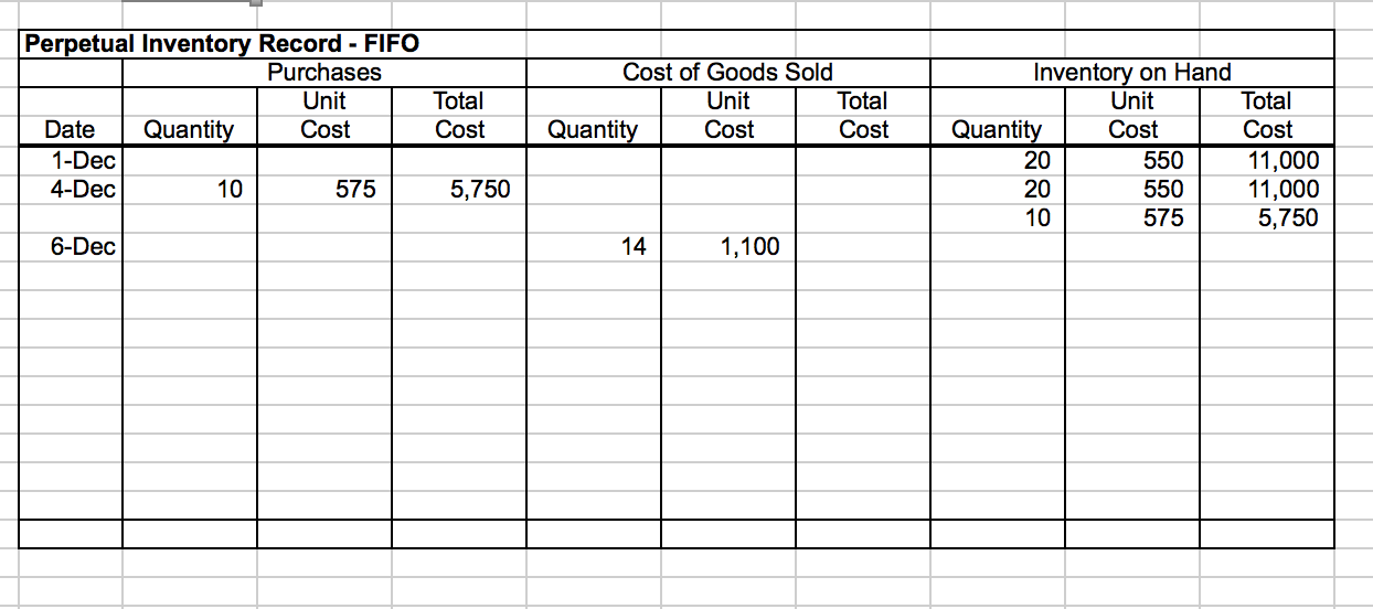 perpetual inventory record Definition the perpetual inventory system is used in accounting to keep inventory records this system assumes that the inventory account and the cost of . perpetual inventory record Definition the perpetual inventory system is used in accounting to keep inventory records this system assumes that the inventory account and the cost of .